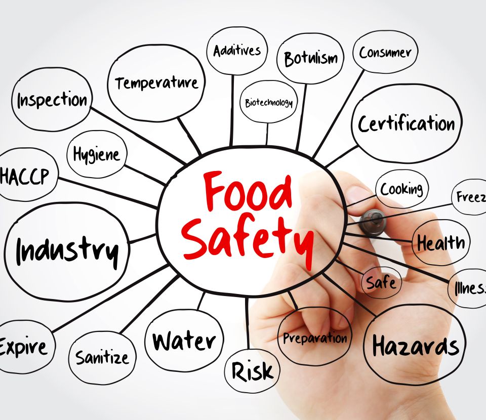 Formation Inter-entreprises FOOD SAFETY CULTURE